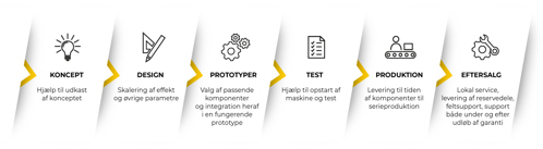 Vores end-to-end tilgang